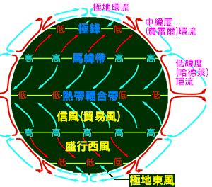 副極地低壓帶 衣櫃角對床化解